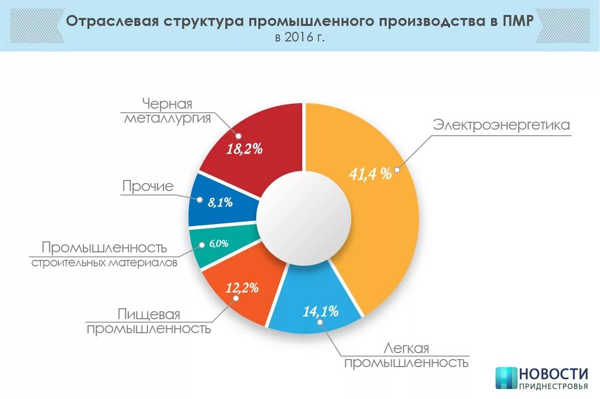 Производители 2016 года