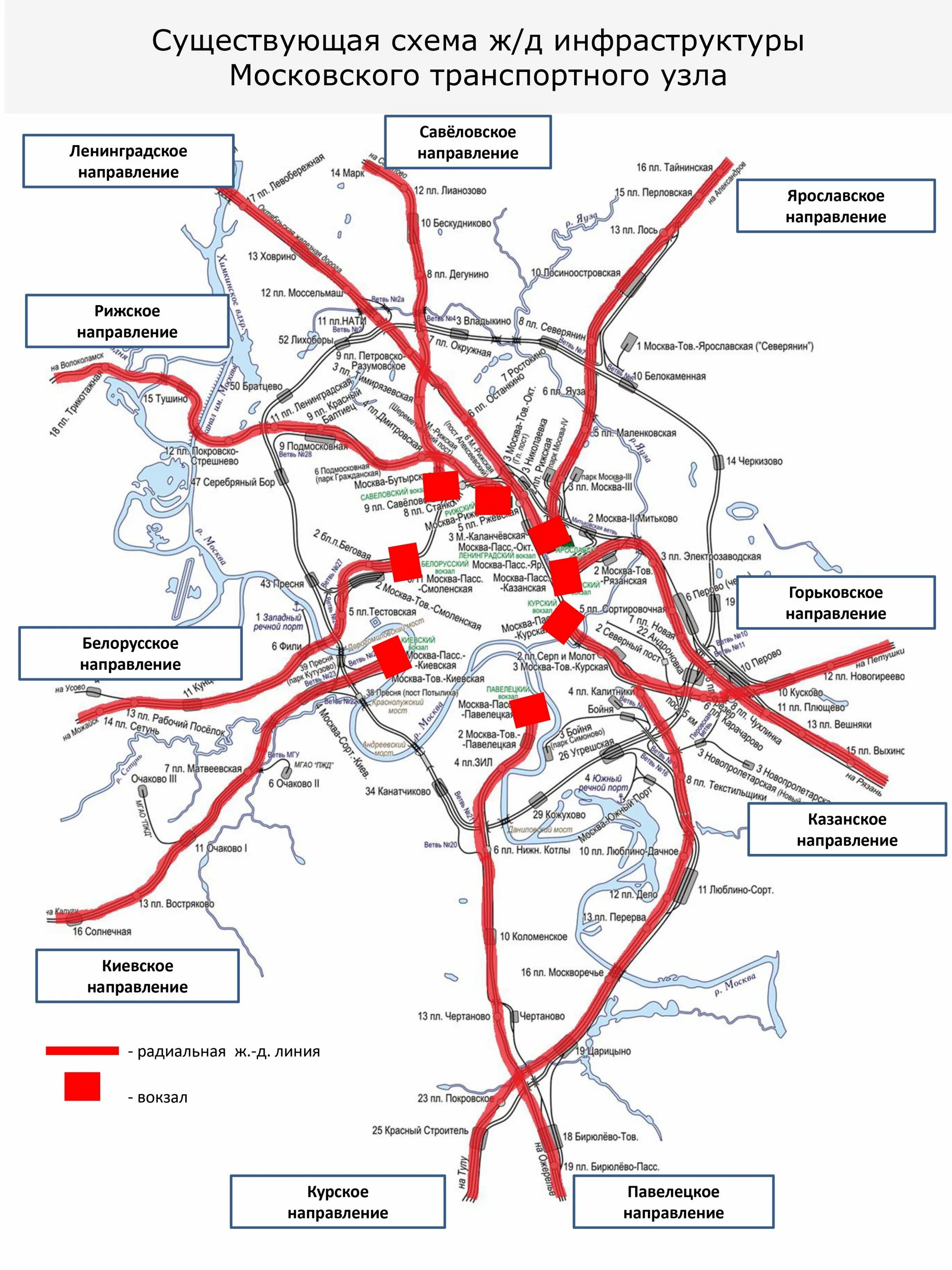 Схема Московского узла железной дороги. Московская радиальная железная дорога схема. Схема центрального транспортного узла и московских диаметров. Схема Московского транспортного узла. Схема железных дорог москвы на карте