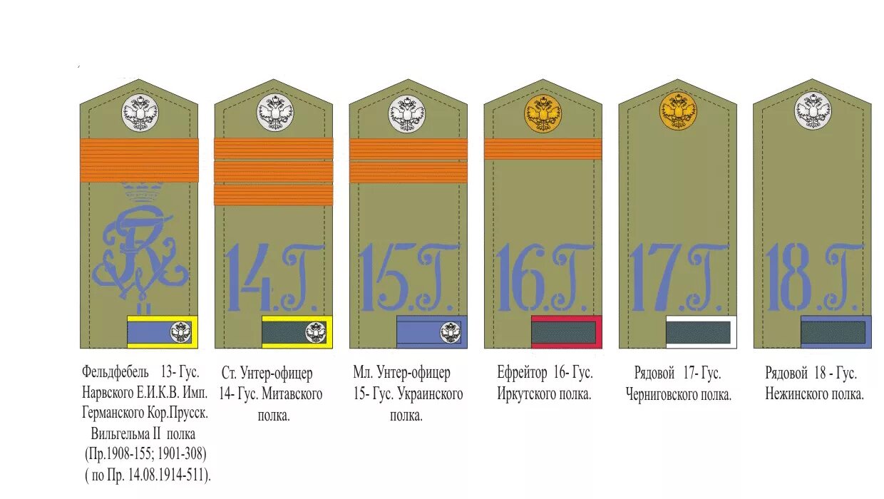 Цифры на погонах. Погоны унтер-офицера царской армии. Погоны унтер-офицера царской армии 1914. Знаки различия унтер-офицеров царской армии. Цифры на погонах царской армии 1914.