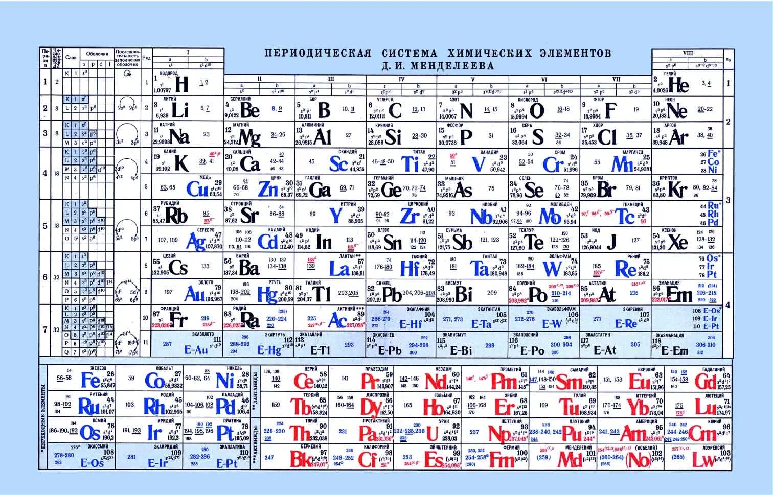 Химическая таблица менделеева новая. Таблица Менделеева 118 элементов. Таблица периодическая система химических элементов д.и.Менделеева. Таблица Менделеева с орбиталями. Самый тяжёлый элемент таблицы Менделеева.