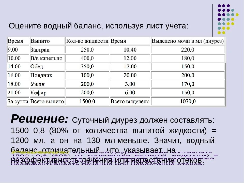 Норма выпитой жидкости и выделенной мочи при беременности. Норма суточного норма суточного диуреза. Суточный диурез при беременности норма. Суточный диурез Водный баланс показатели нормы.