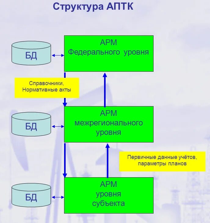 Аптк. Аппаратно-программный телеметрический комплекс (АПТК) «телур». АПТК-го. Структура Телура. АПТК телур г g.