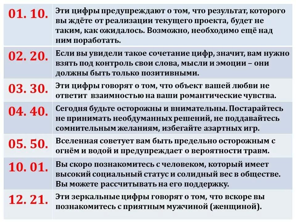 21 23 06. Значение чисел на часах. Что означает 21 12 на часах. Таблица совпадения чисел на часах. 12 21 На часах значение.