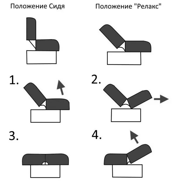 Клик-кляк механизм раскладки. Диван типы механизмов раскладывания. Механизмы диванов клик-кляк схема. Механизм трансформации дивана книжка схема. Как называются механизмы диванов