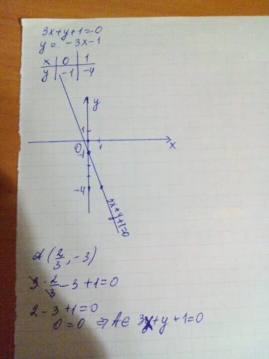 1х0. График уравнения 3х - у = 1. А1х3. Постройте график уравнения 3х+у=1.