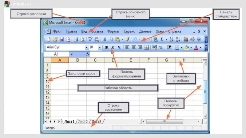 Обозначение строк и столбцов в excel. Строка основного меню строка заголовка. Основные элементы электронной таблицы. Заголовок в эксель. Строки электронной таблицы.