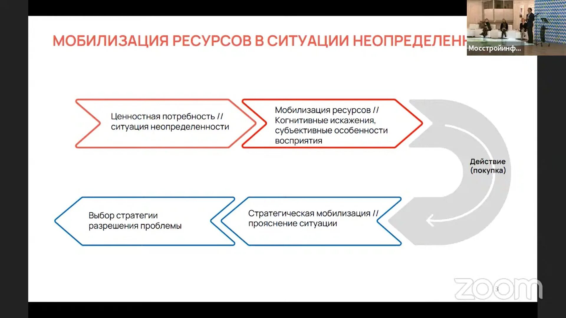 Образовательная стратегия. Стратегия в образовании результат. Учебный центр "стратегия".. НИИ урбанистики и глобального образования. Стратегия образовательного процесса