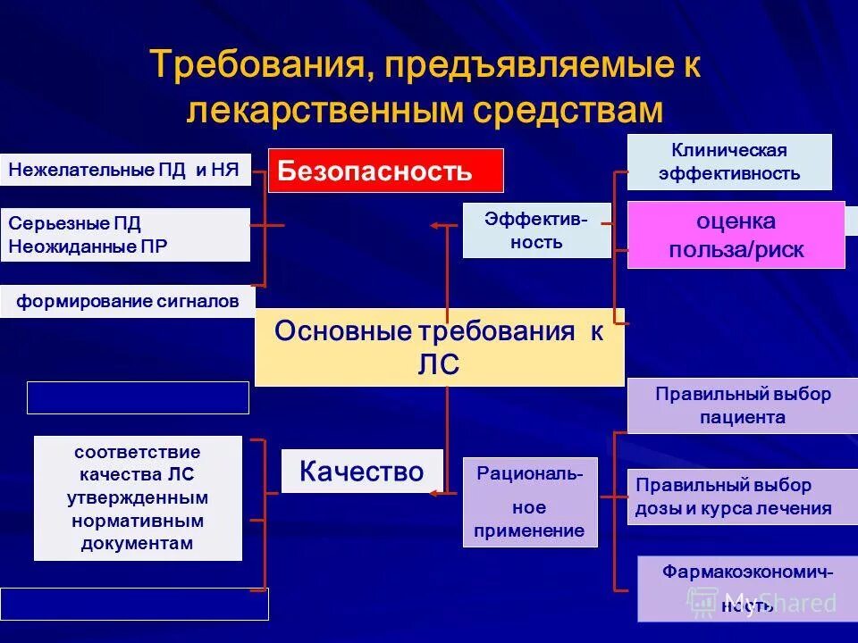 Качество лекарственных средств при поставке