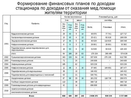 Учебный план финансовый университет