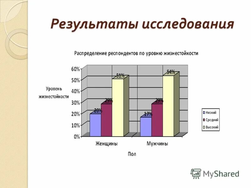 Тест жизнестойкости адаптация леонтьева