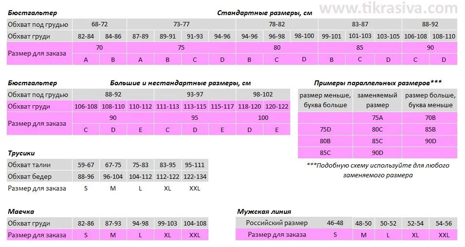Сетка размеров бюстгальтеров. Таблица флоранж размеры бюстгальтеров. размерная сетка флоранж белье. таблица размеров белья флоранж. флоранж трусы женские размерная сетка.