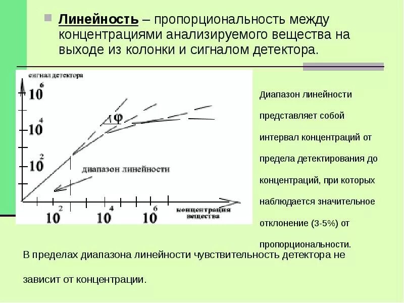 Теорема запаздывания. Линейность это в математике. Понятие «линейности» текста. Линейность метода это. Линейность жизни это.