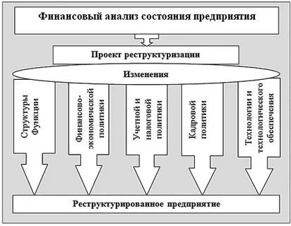 Финансовый анализ для менеджеров