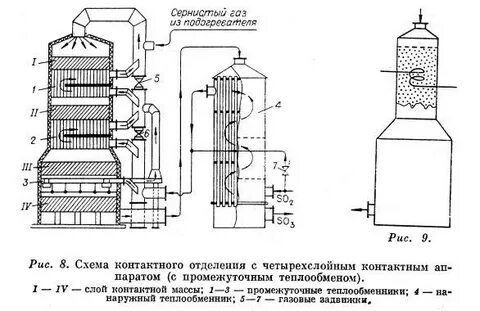 Устройство контактных аппаратов