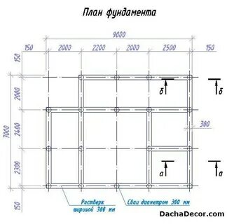Каким шагом делать