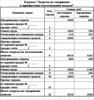 Аналитический учет материальных запасов