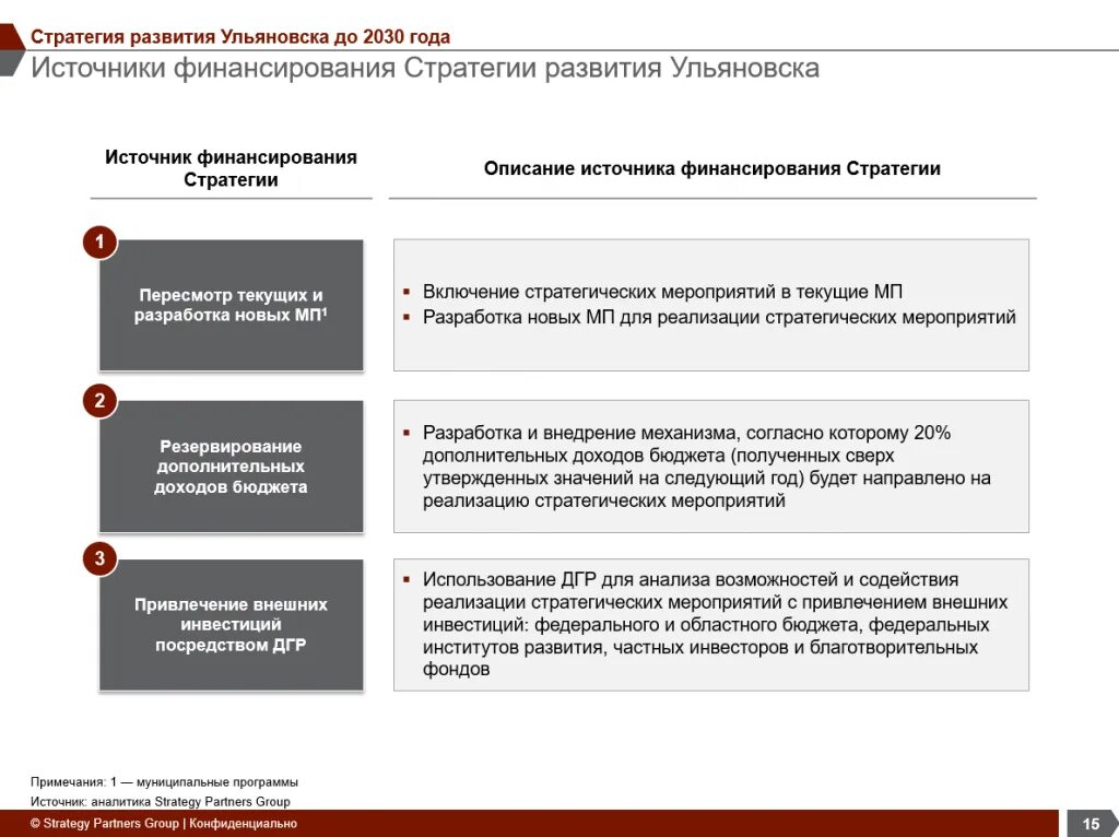 Стратегия развития академии. Презентации по стратегии развития. Стратегия развития презентация. Пример стратегии развития компании на год. Пример презентации по стратегии развития компании.