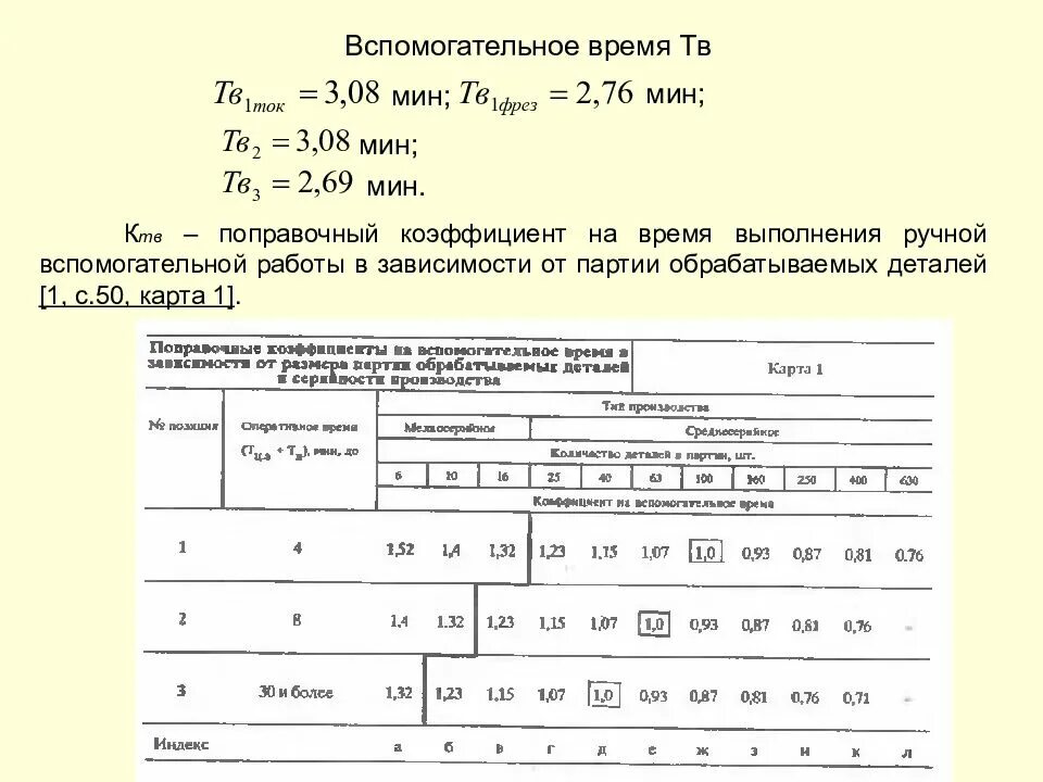 Нормирование чпу. Нормирование вспомогательного времени. нормирование станочных операций. вспомогательное времени на обработку. расчет времени обработки детали.