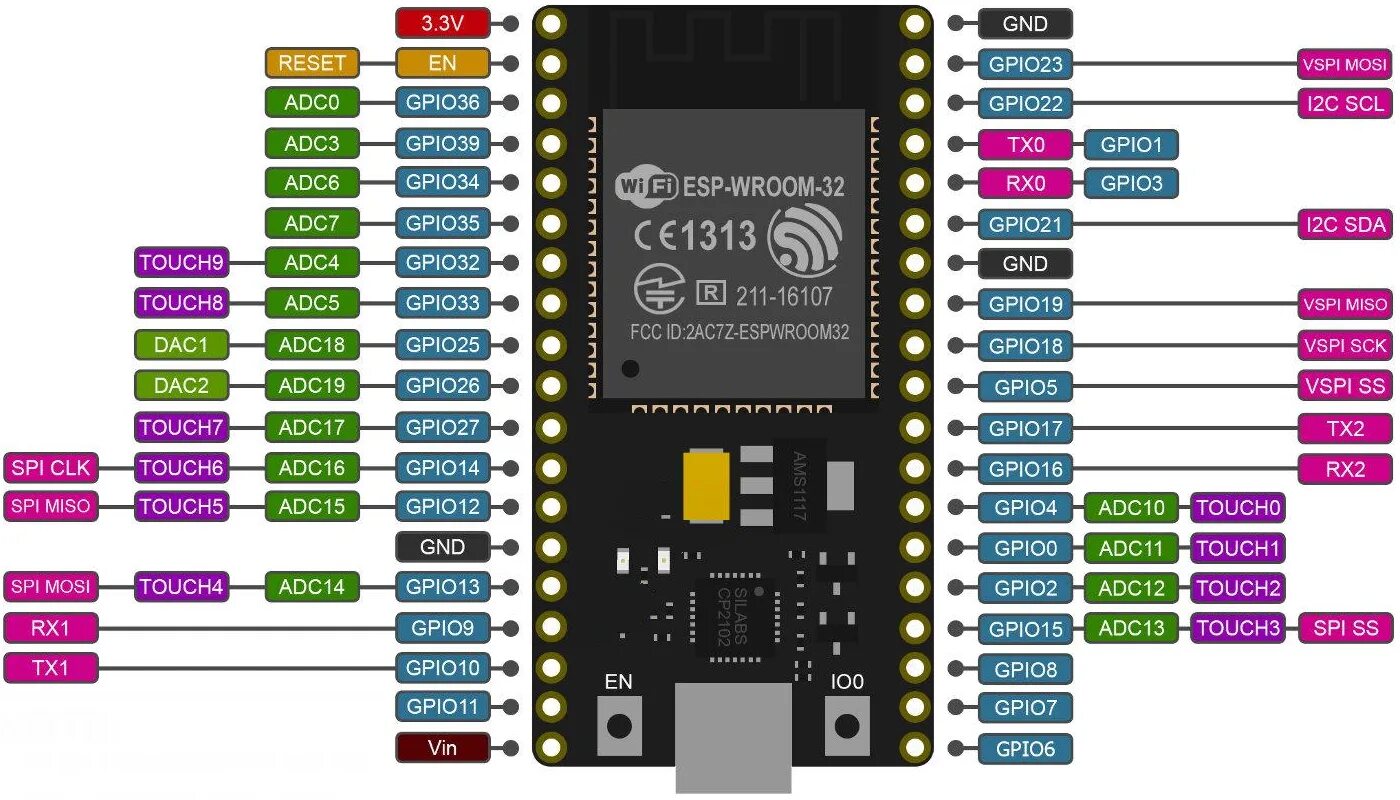 Esp32 распиновка. Esp32 dev kit. Esp32 wroom 32 pinout. Esp32 распиновка. Esp32 wroom распиновка.