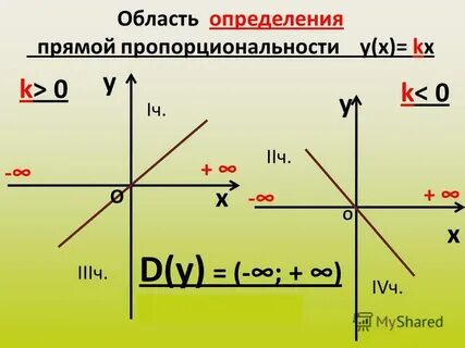 Определение прямой пропорциональности