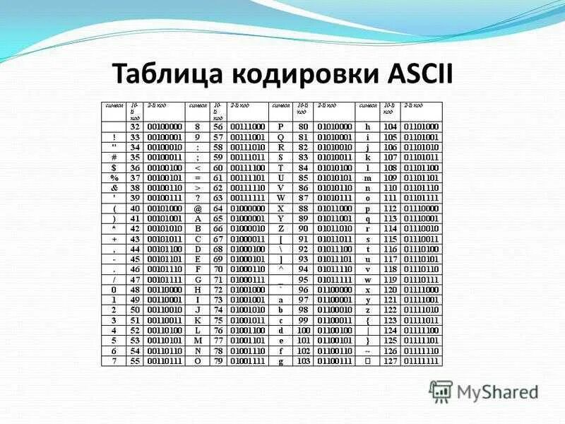 Таблица кодировки Разрядность кодирования в байтах. Международной кодировочной таблице ASCII. Таблица ASCII 128 символов. Кодировочная таблица ASCII английские символы. Слова аски