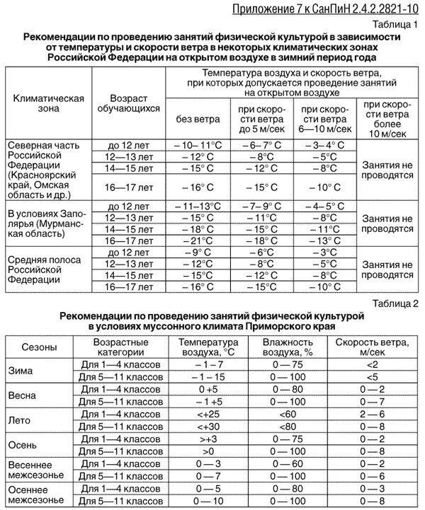 Основные санпин в 2025 2025 изменения. Температурный режим в школе нормы санпин. санитарные нормы температурного режима в школе. приложение 4 к санпин 2.4.2.2821-10. санпин 2.4.2.2821-10 vi. требования к воздушно-тепловому режиму..