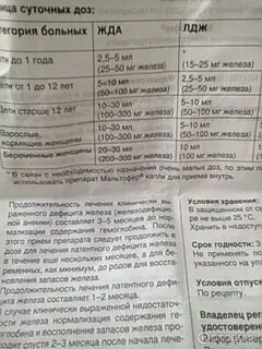 Мальтофер сколько принимать дней