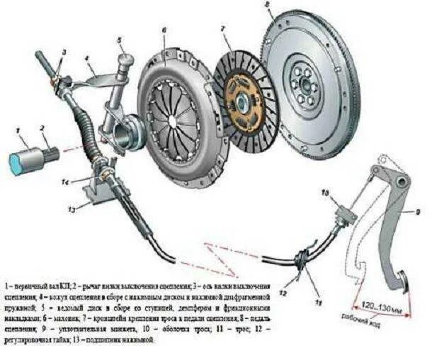 Регулировка сцепления ваз инжектор. Сцепление ваз 2115 схема привода. схема регулировке сцепления ваз 2114. трос муфты сцепления ваз 2114. схема сцепления ваз 2114 инжектор 8.