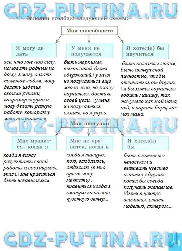 Таблица Мои способности по обществознанию 6 класс ответы. Мои способности Обществознание. Мои способности Обществознание 6 класс. Мои способности Обществознание 6 класс таблица. Общество 6 класс страница 130