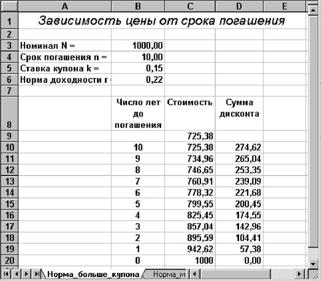 Доходность к погашению облигации это. Амортизируемые облигации. Амортизационная стоимость облигации формула. Номинальная стоимость векселя. Номинал облигации это.