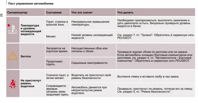 Статус горит красным. Восклицательный знак в треугольнике на приборной панели. Ошибка треугольник с восклицательным знаком. Горит значок треугольник с восклицательным знаком. Ошибка желтый восклицательный знак в треугольнике.