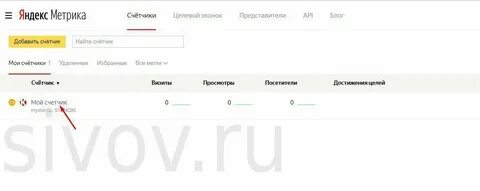 Какой код яндекса