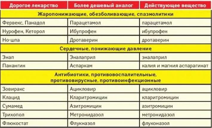 Чем можно заменить группу