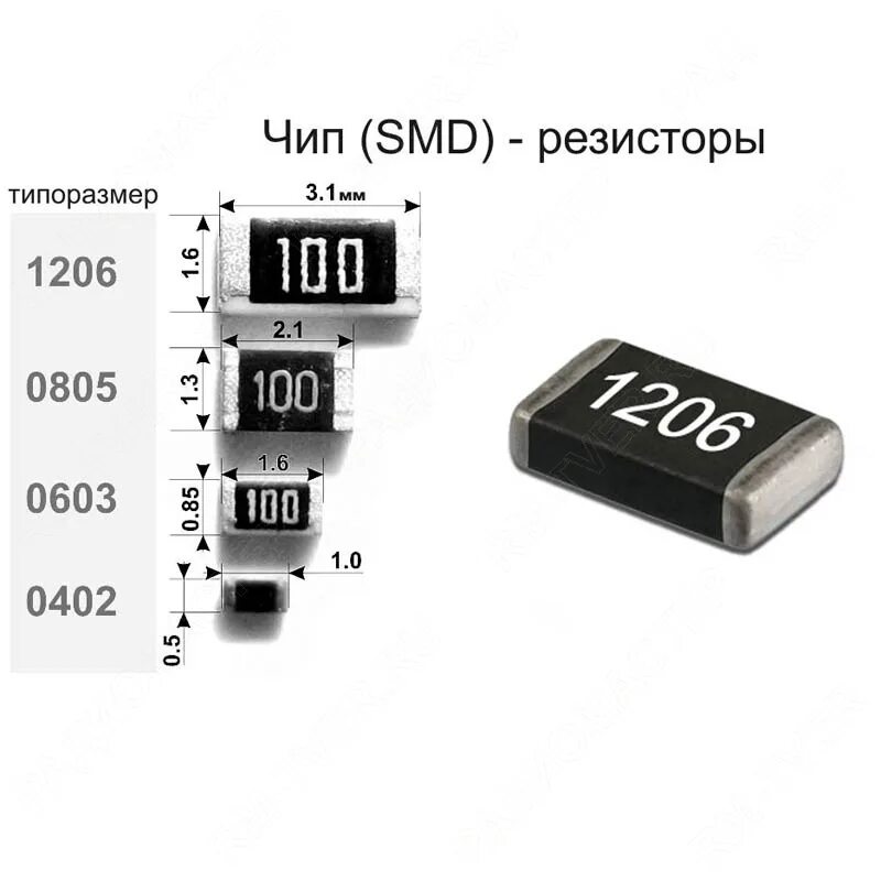 SMD резистор 0402 s. Резистор СМД 0805. СМД резистор 1206. СМД резистор 0603. 7 0 25 0 125