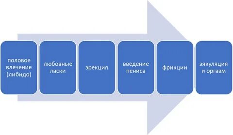 Step learning