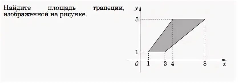 3 найдите площадь трапеции изображенной на рисунке