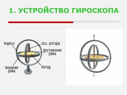 Принцип волчка