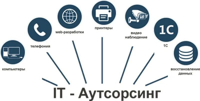 Преимущества ит аутсорсинга. Компания ит специалистов. Ит сотрудники. It аутсорсинг картинки. Ит-аутсорсинг.