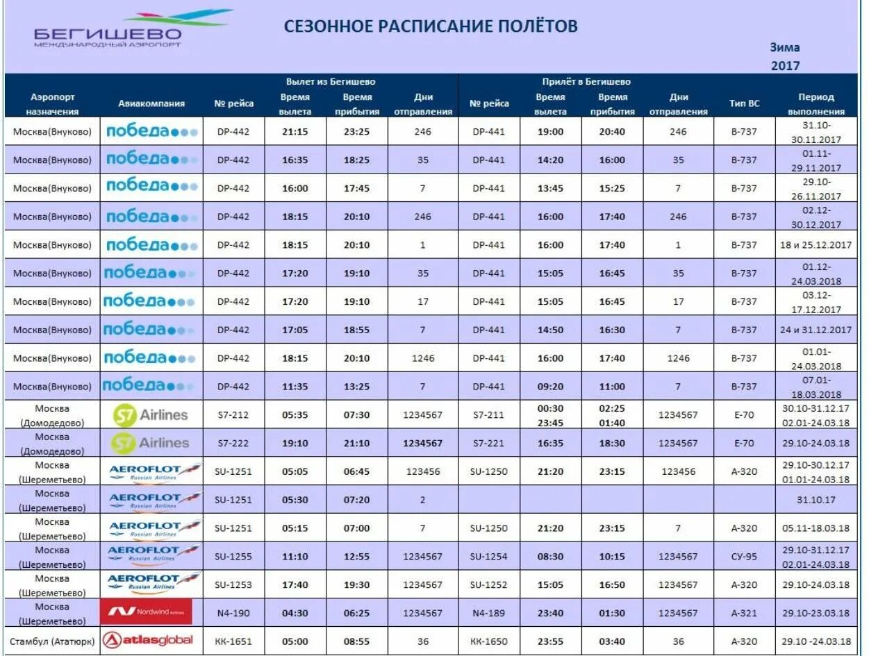 Бегишево аэропорт нижнекамск прилеты. Расписание самолётов аэропорта Бегишево. Бегишево аэропорт Москва авиабилеты. Бегишево Санкт-Петербург авиабилеты. Аэропорт Бегишево Набережные Челны.