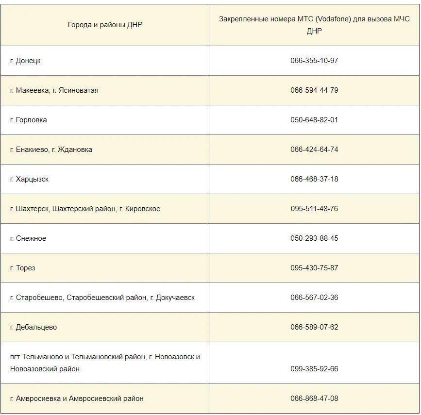 Мобильные телефоны днр. Номер телефона МЧС ДНР. Коды сотовых телефонов ДНР. Коды мобильной связи в ДНР. Номер МЧС Донецк ДНР.