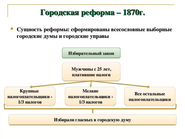 Преобразование городского округа