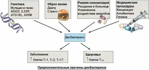 Дисбактериоз симптомы у женщин после антибиотиков