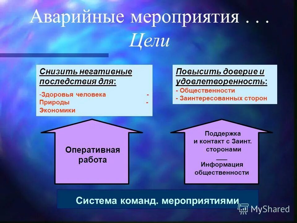 Какие последствия для природы и экономики. Власть природы в экономике. Мероприятия по борьбе с негативными последствиями воздух. Машиностроение неблагоприятные последствия как снизить. Негативные последствия исключения оппозиции ЕГЭ.