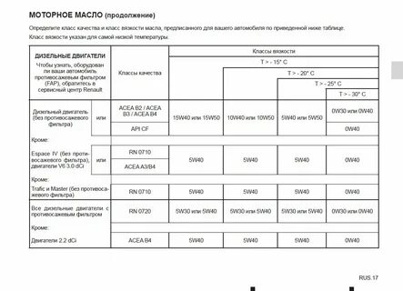 Объем масла рено логан 1.4 в двигателе