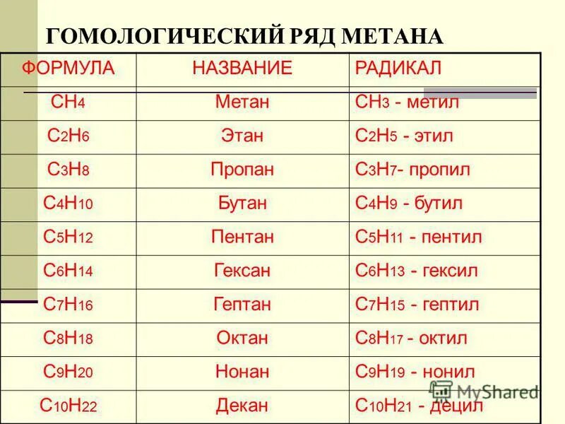 Общая формула радикалов