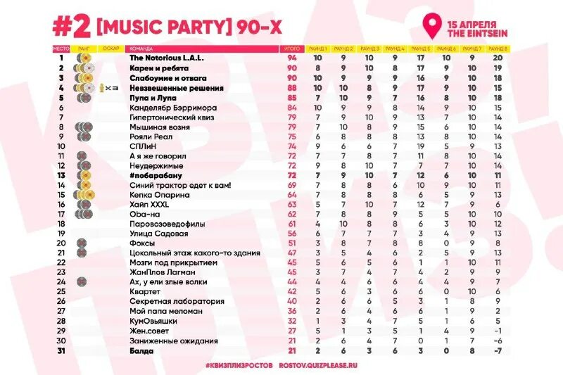 квиз плиз teens. квиз плиз. квиз плиз псков. шейкер квиз таганрог. квиз плиз псков.