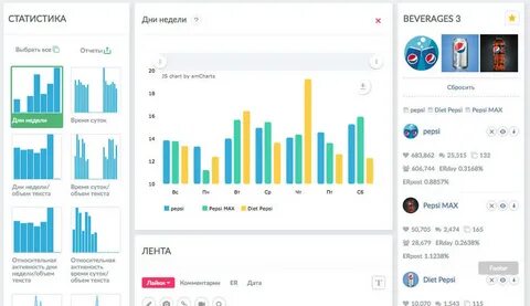 Статистика аккаунта