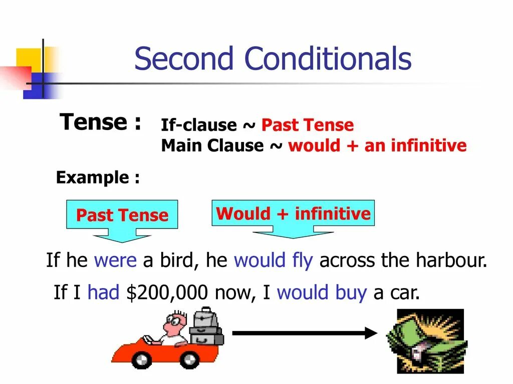 Second rule. Second conditional sentences правило. Секонд кондишинал правило. First and second conditional правило. First and second conditional разница.