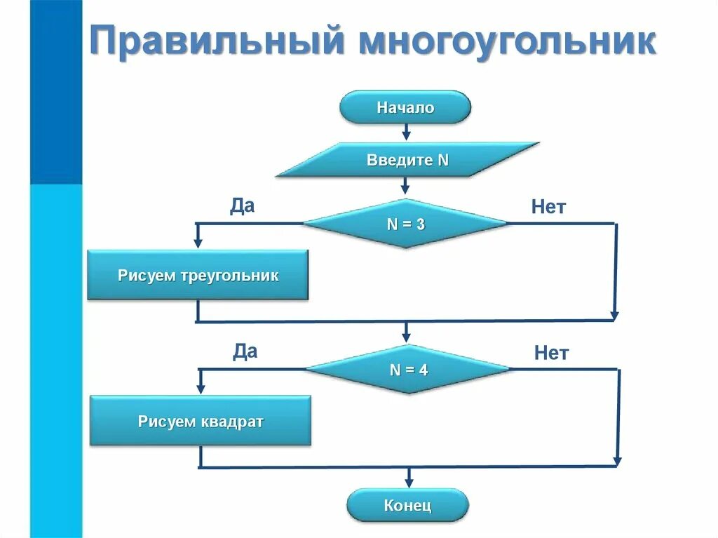 Алгоритм редактирования. К типам алгоритмов относятся. алгоритм 2. осн типы алгоритма. 7. типы алгоритмов..
