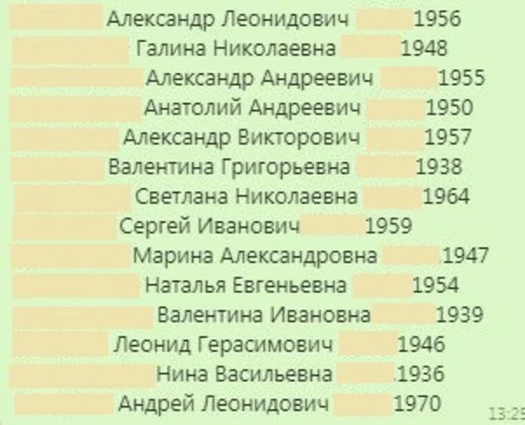 Списки погибших. Список погибших ЧВК Свердловской области. Перечень список погибших. Список погибших 2 декабря 2022 года.